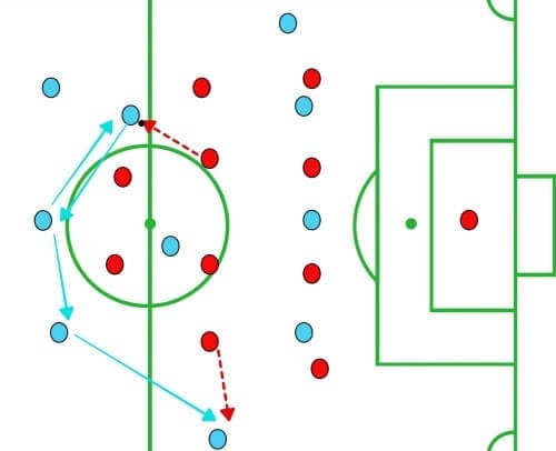 MLS 2019: New York City FC vs Toronto FC - tactical analysis tactics