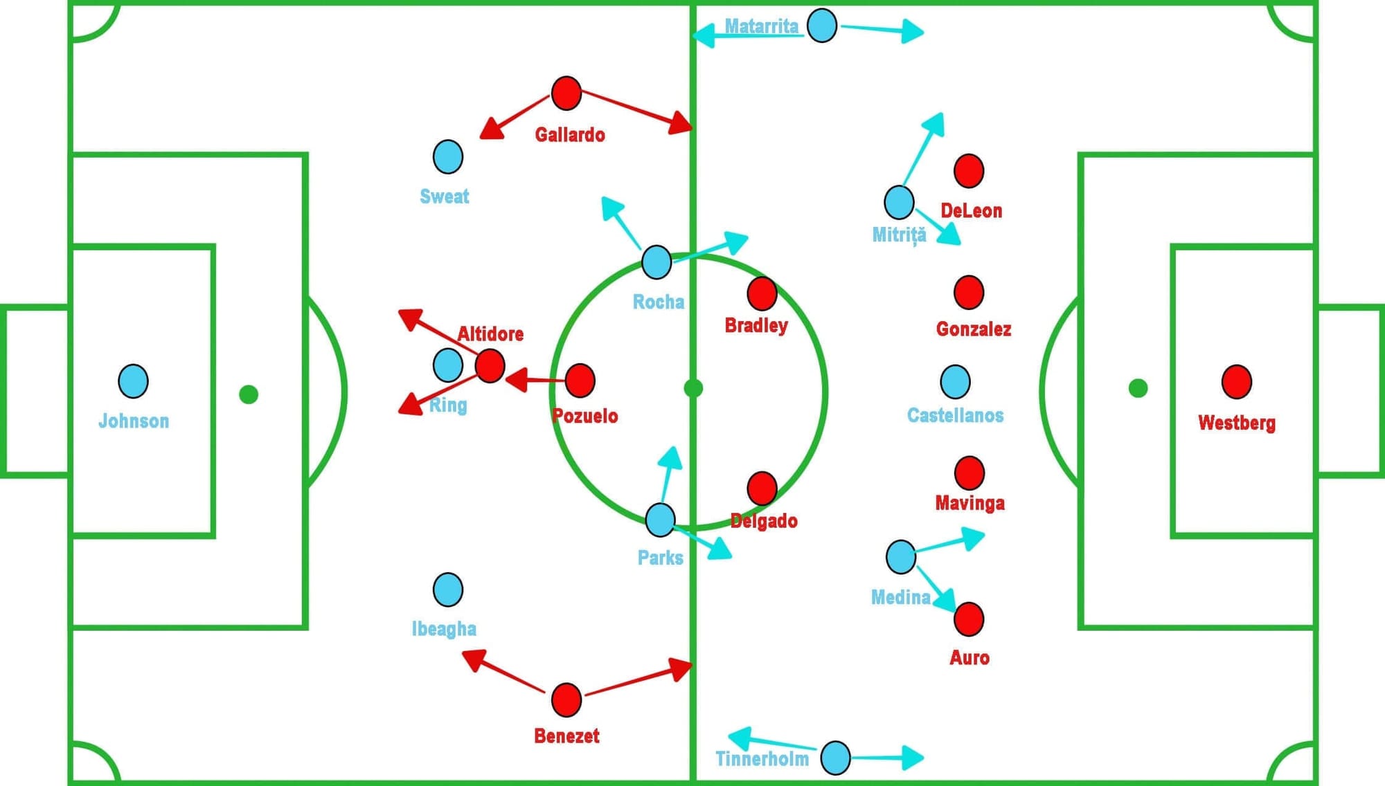 MLS 2019: New York City FC vs Toronto FC - tactical analysis tactics