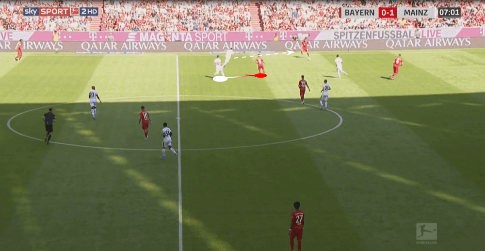 Bundesliga 2019/20: Bayern Munich vs Mainz 05 - tactical analysis tactics