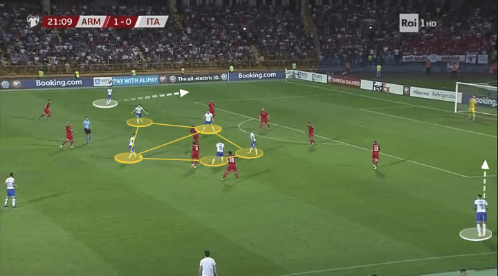 Euro 2020 Qualifiers: Armenia vs Italy - tactical analysis tactics