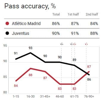 uefa-champions-league-2019-20-atletico-madrid-vs-juventus-tactical-analysis-tactics