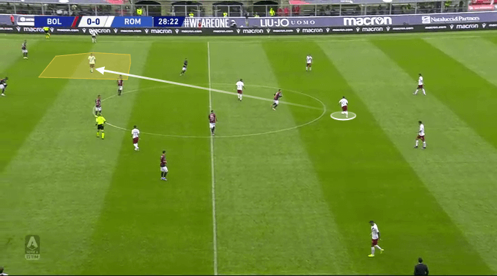 Serie A 2019/20: Bologna vs Roma - tactical analysis tactics