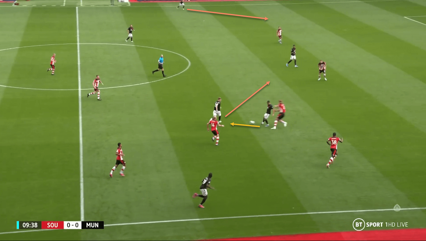 Southampton Manchester United Premier League tactical analysis tactics