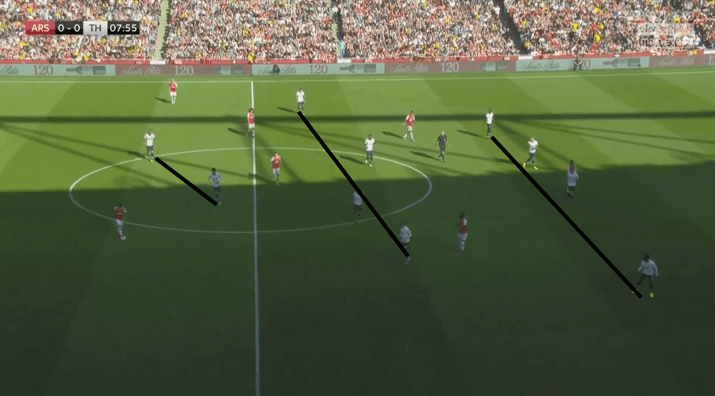 Premier League 2019/20: Arsenal vs Tottenham Hotspur – tactical analysis tactics