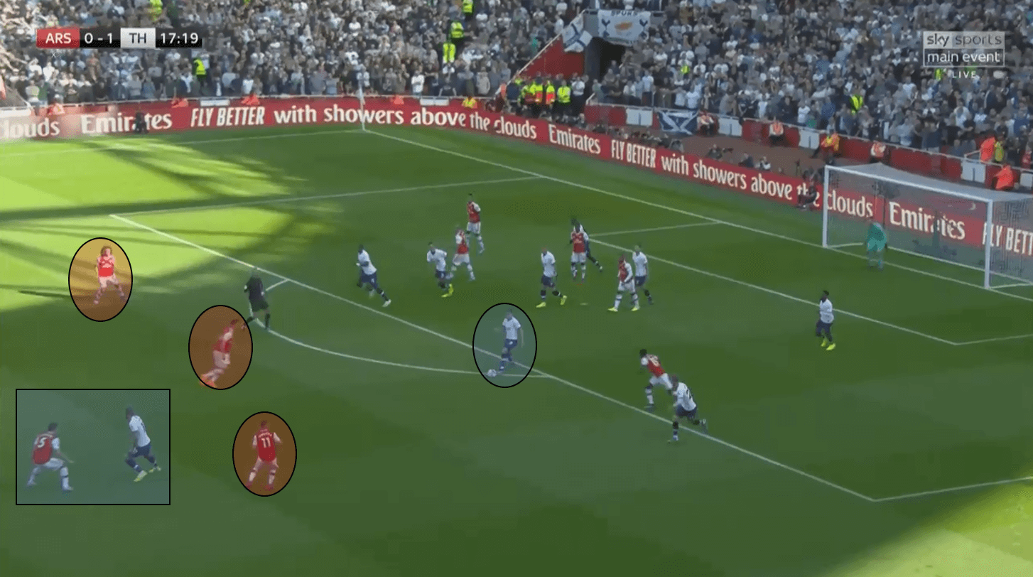 Premier League 2019/20: Arsenal vs Tottenham Hotspur – tactical analysis tactics