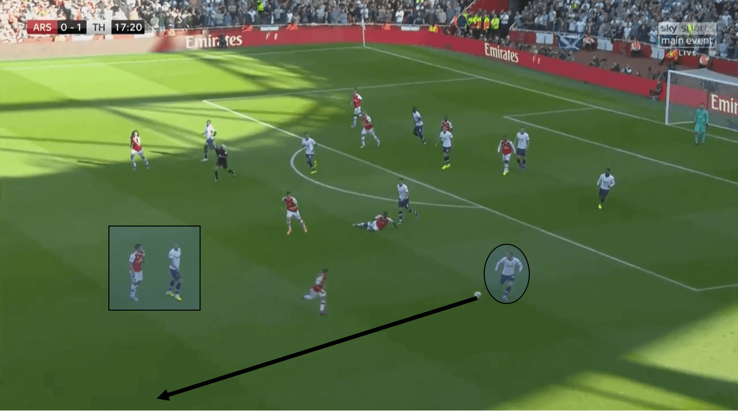 Premier League 2019/20: Arsenal vs Tottenham Hotspur – tactical analysis tactics