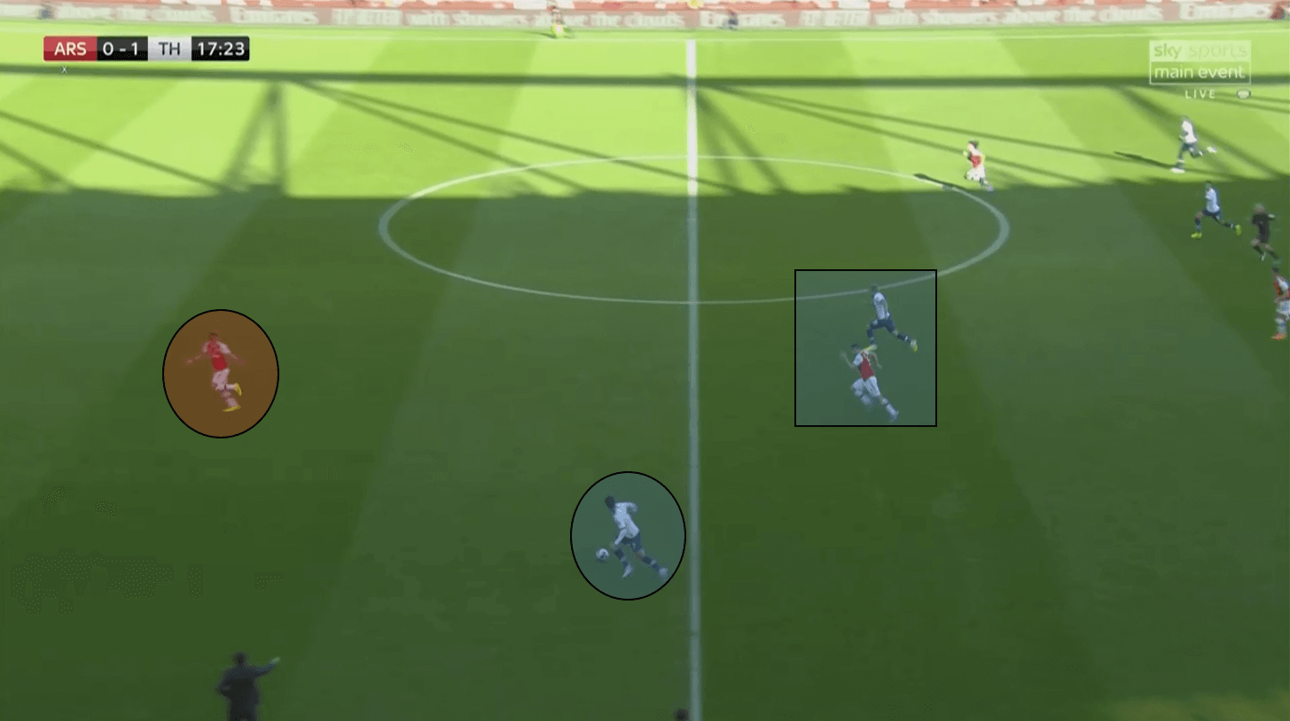 Premier League 2019/20: Arsenal vs Tottenham Hotspur – tactical analysis tactics