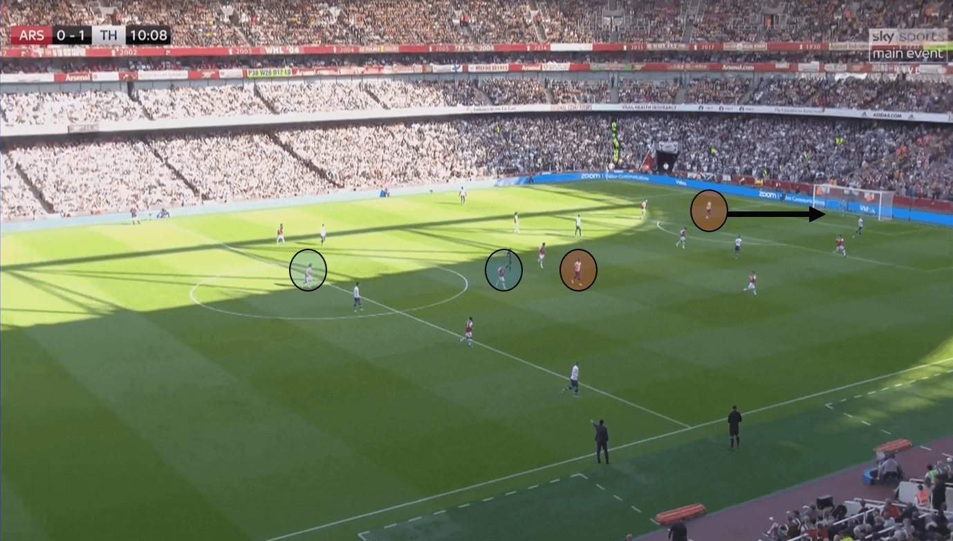 Premier League 2019/20: Arsenal vs Tottenham Hotspur – tactical analysis tactics