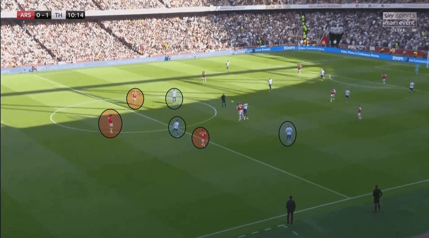 Premier League 2019/20: Arsenal vs Tottenham Hotspur – tactical analysis tactics