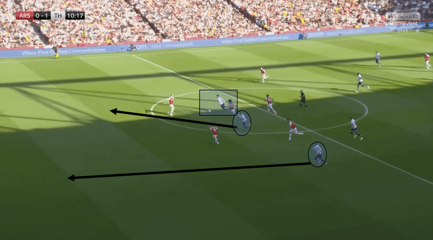 Premier League 2019/20: Arsenal vs Tottenham Hotspur – tactical analysis tactics