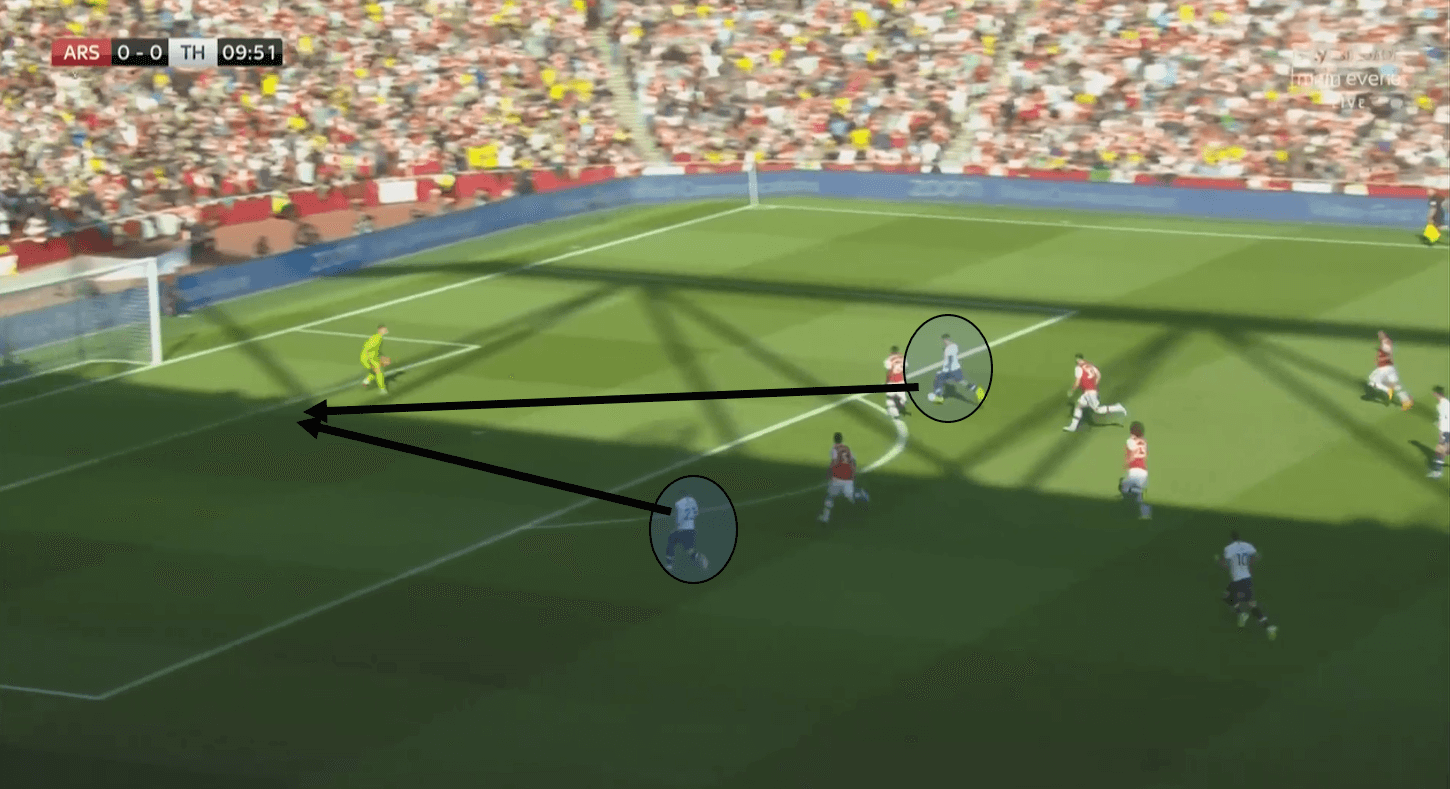 Premier League 2019/20: Arsenal vs Tottenham Hotspur – tactical analysis tactics