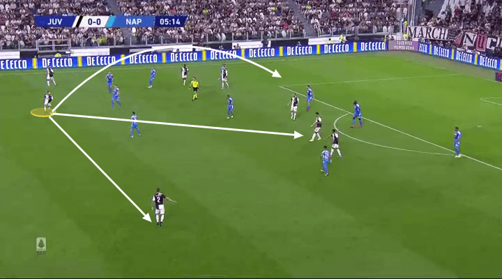 Miralem Pjanic 2019/20 - scout report - tactical analysis tactics