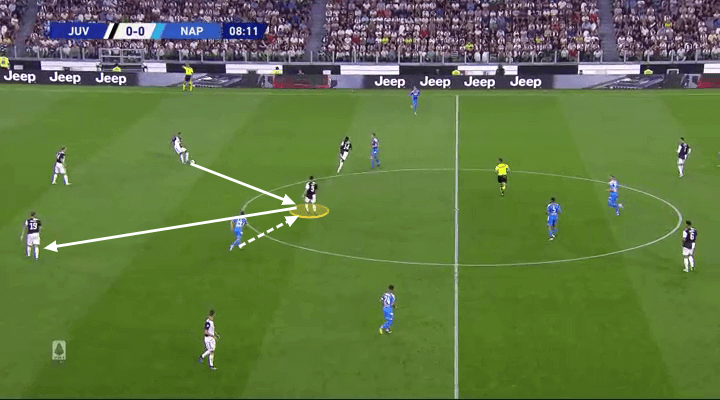 Miralem Pjanic 2019/20 - scout report - tactical analysis tactics