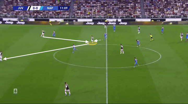 Miralem Pjanic 2019/20 - scout report - tactical analysis tactics