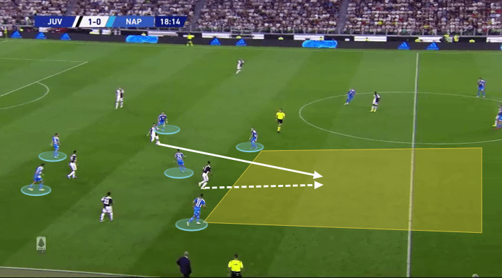 Miralem Pjanic 2019/20 - scout report - tactical analysis tactics