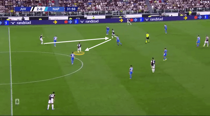 Miralem Pjanic 2019/20 - scout report - tactical analysis tactics