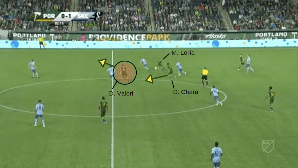 MLS 2019: Portland Timbers vs Sporting KC - tactical analysis tactics