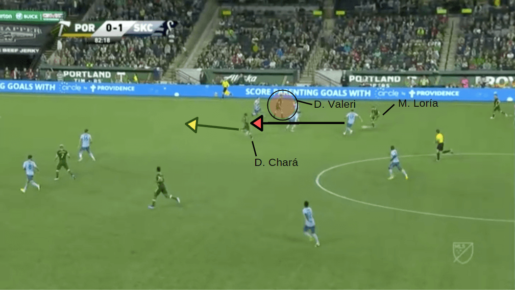 MLS 2019: Portland Timbers vs Sporting KC - tactical analysis tactics