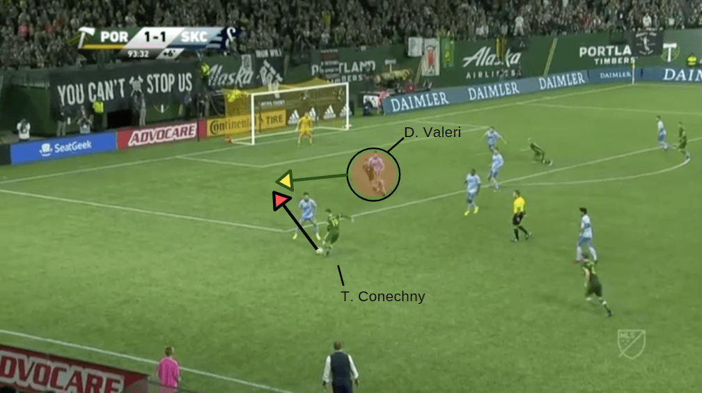 MLS 2019: Portland Timbers vs Sporting KC - tactical analysis tactics