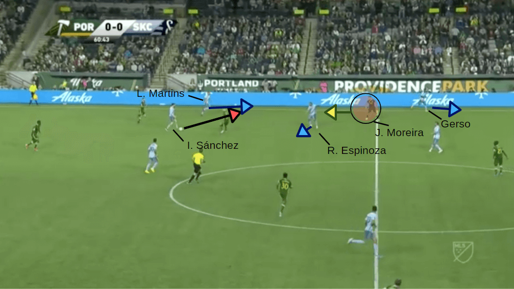 MLS 2019: Portland Timbers vs Sporting KC - tactical analysis tactics