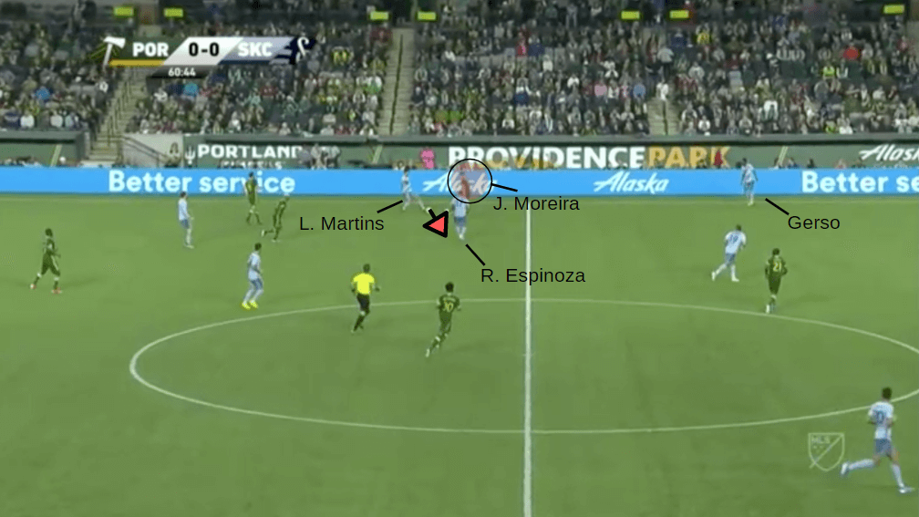 MLS 2019: Portland Timbers vs Sporting KC - tactical analysis tactics