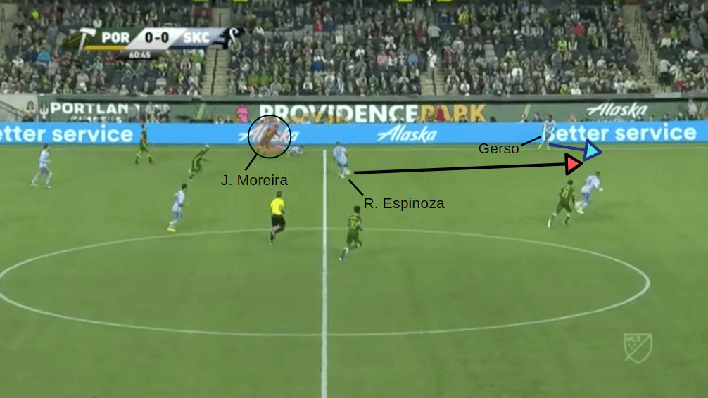 MLS 2019: Portland Timbers vs Sporting KC - tactical analysis tactics