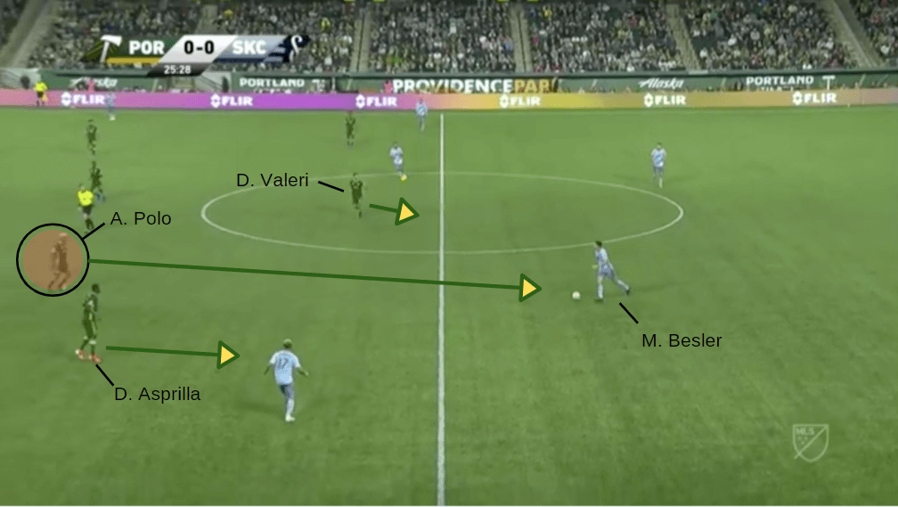 MLS 2019: Portland Timbers vs Sporting KC - tactical analysis tactics