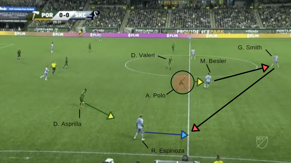 MLS 2019: Portland Timbers vs Sporting KC - tactical analysis tactics