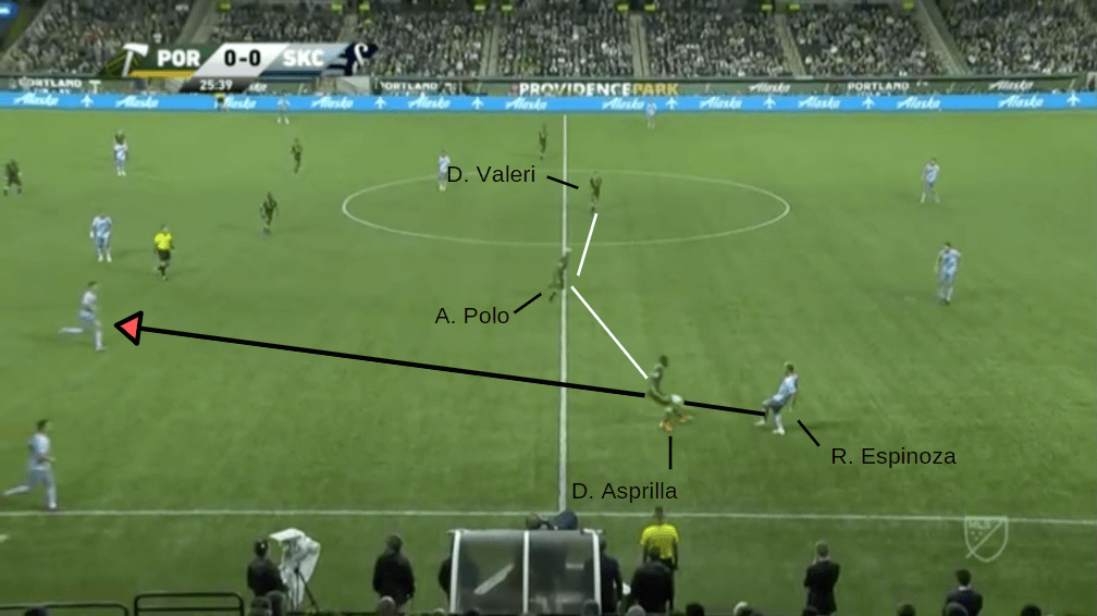 MLS 2019: Portland Timbers vs Sporting KC - tactical analysis tactics