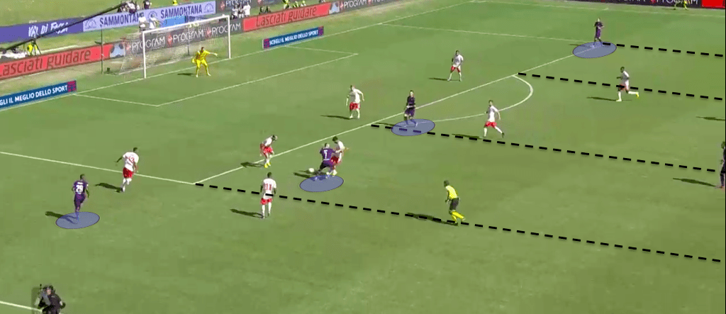 Serie A 2019/20: Fiorentina vs Juventus - tactical analysis tactics