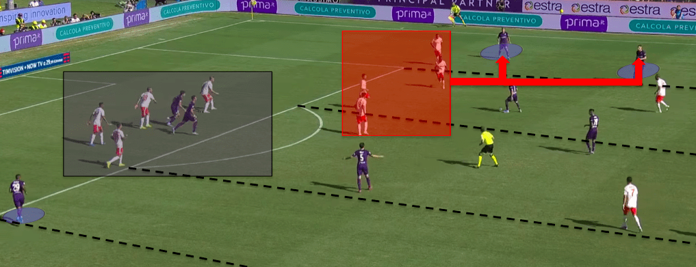 Serie A 2019/20: Fiorentina vs Juventus - tactical analysis tactics