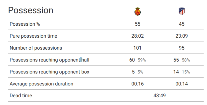 La Liga 2019/20: Mallorca vs Atletico Madrid – tactical analysis tactics