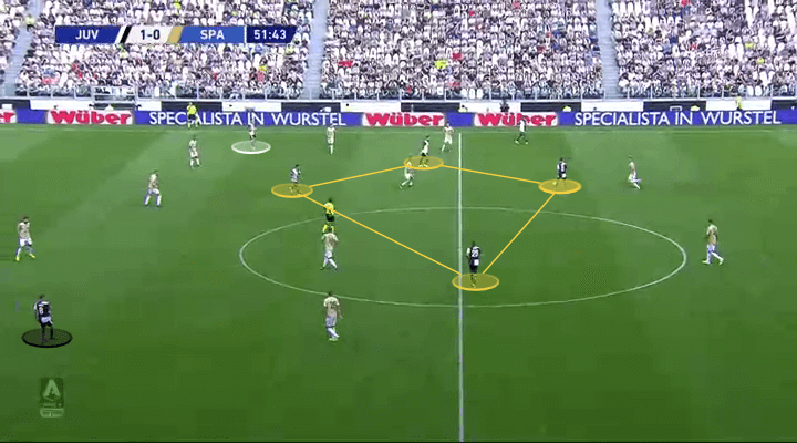 Serie A 2019/20: Juventus vs SPAL - tactical analysis tactics