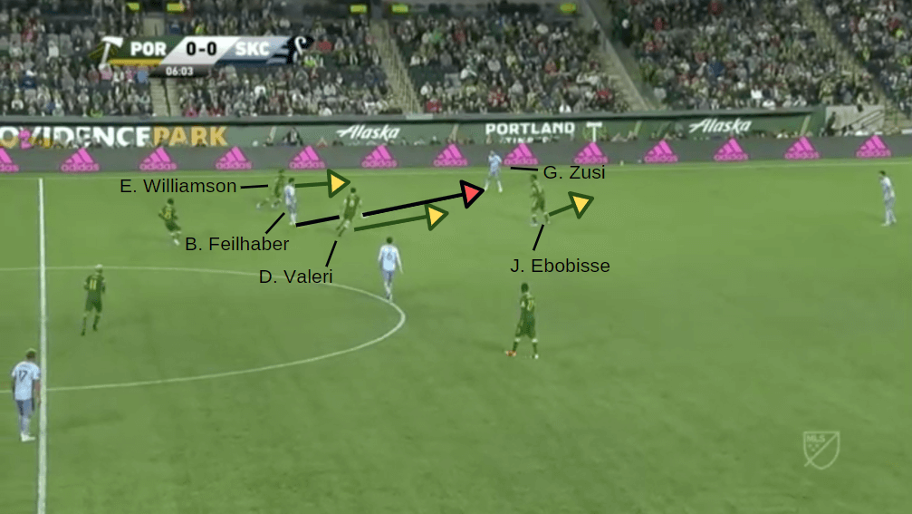 MLS 2019: Portland Timbers vs Sporting KC - tactical analysis tactics