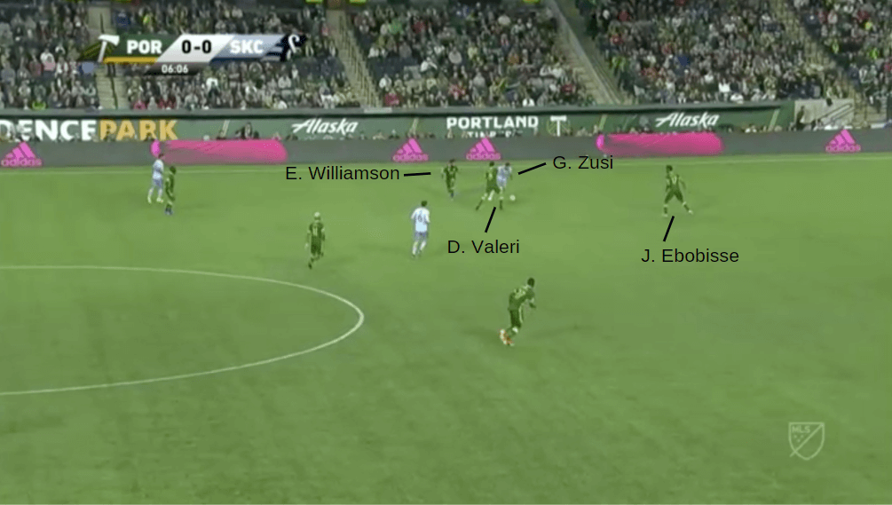 MLS 2019: Portland Timbers vs Sporting KC - tactical analysis tactics