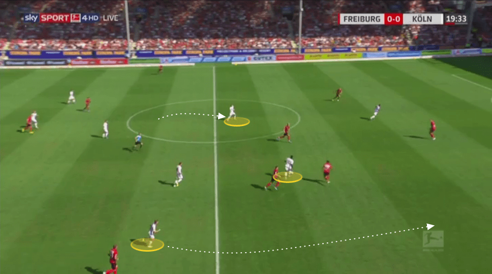 achim-beierlorzer-fc-koln-201920-tactical-analysis-tactics