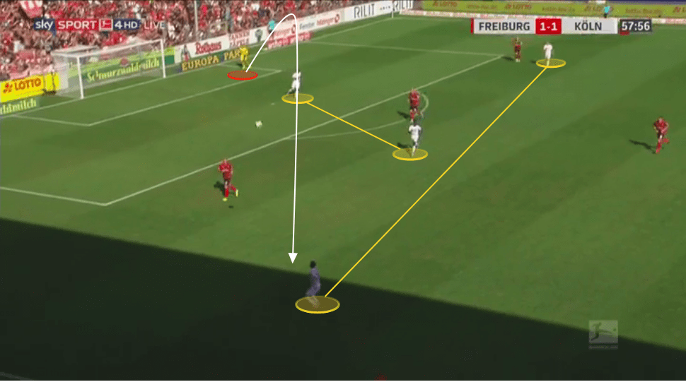 achim-beierlorzer-fc-koln-201920-tactical-analysis-tactics