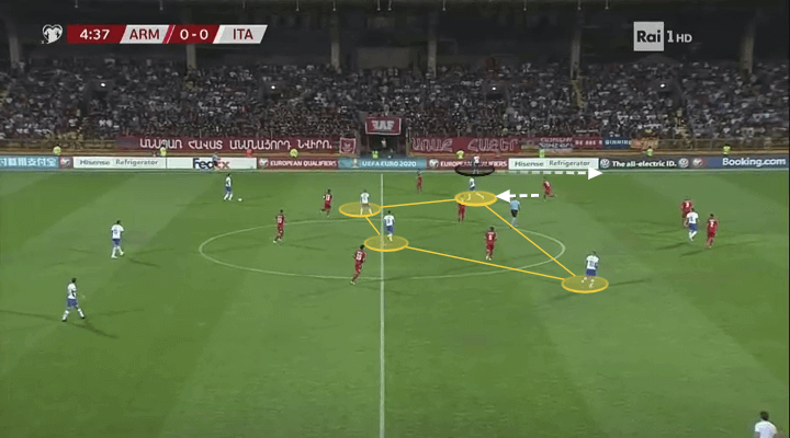 Euro 2020 Qualifiers: Armenia vs Italy - tactical analysis tactics