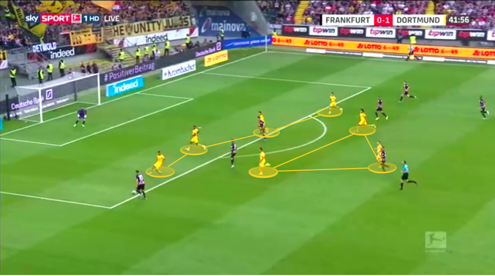 Bundesliga 2019/20: Eintracht Frankfurt vs Borussia Dortmund - tactical analysis tactics