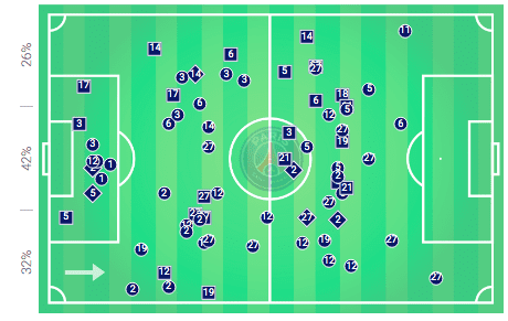 UEFA Champions League 2019/20: Paris Saint-Germain vs Real Madrid - tactical analysis tactics