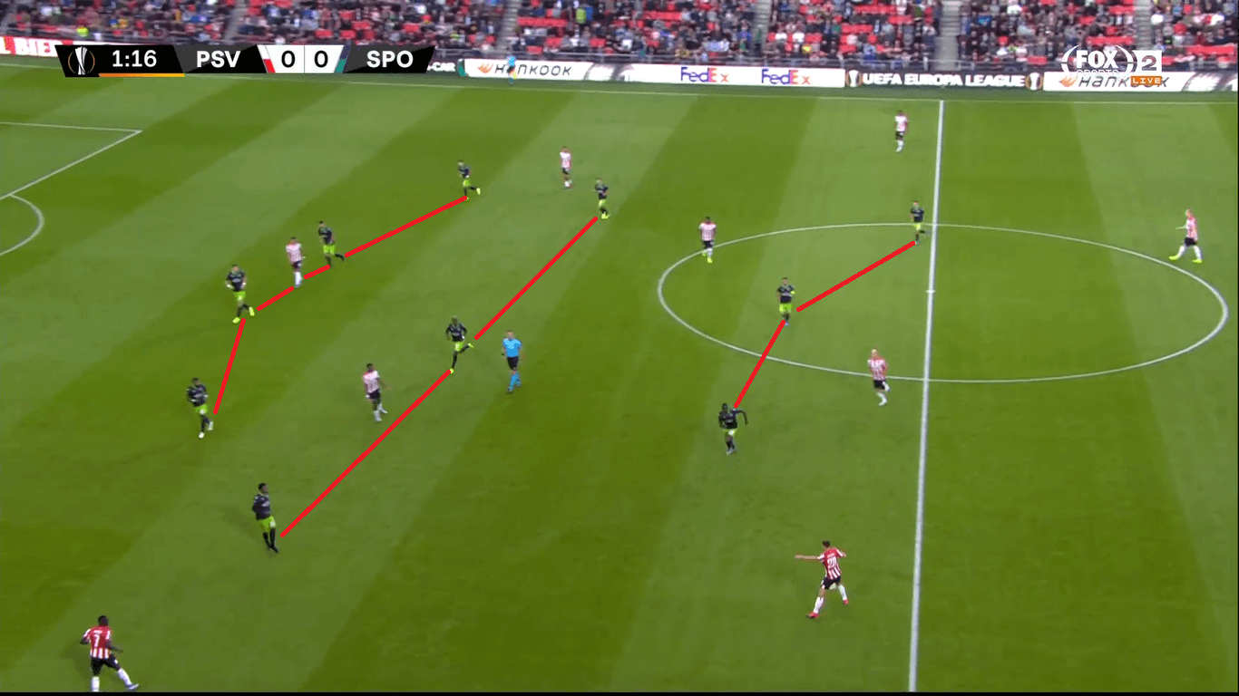 UEFA Europa League 2019/20: Eindhoven vs Sporting - tactical analysis tactics