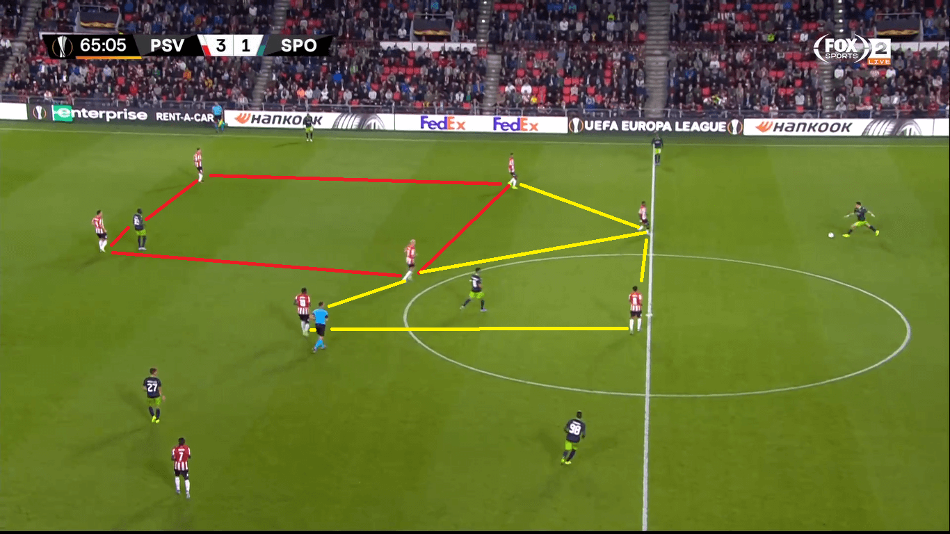 UEFA Europa League 2019/20: Eindhoven vs Sporting - tactical analysis tactics