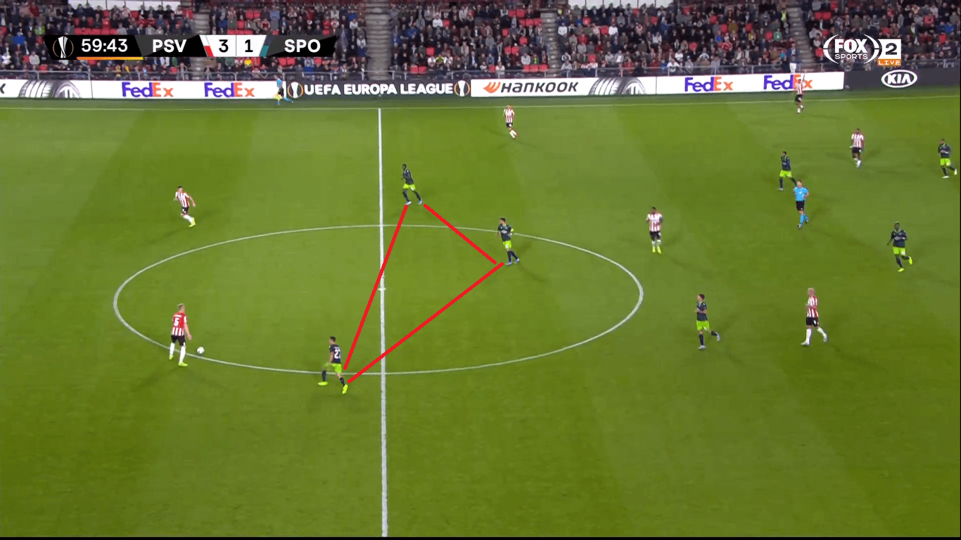 UEFA Europa League 2019/20: Eindhoven vs Sporting - tactical analysis tactics