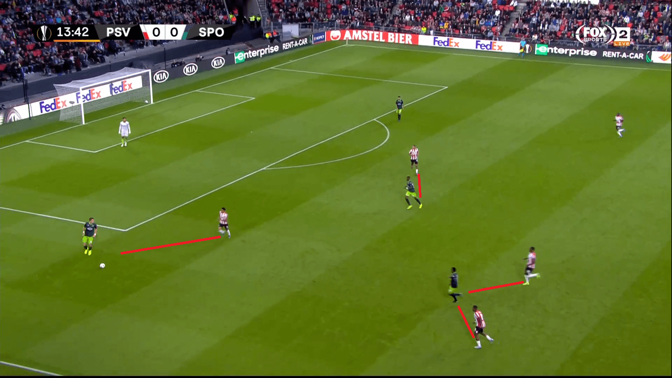 UEFA Europa League 2019/20: Eindhoven vs Sporting - tactical analysis tactics