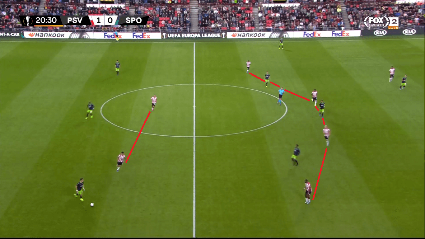 UEFA Europa League 2019/20: Eindhoven vs Sporting - tactical analysis tactics