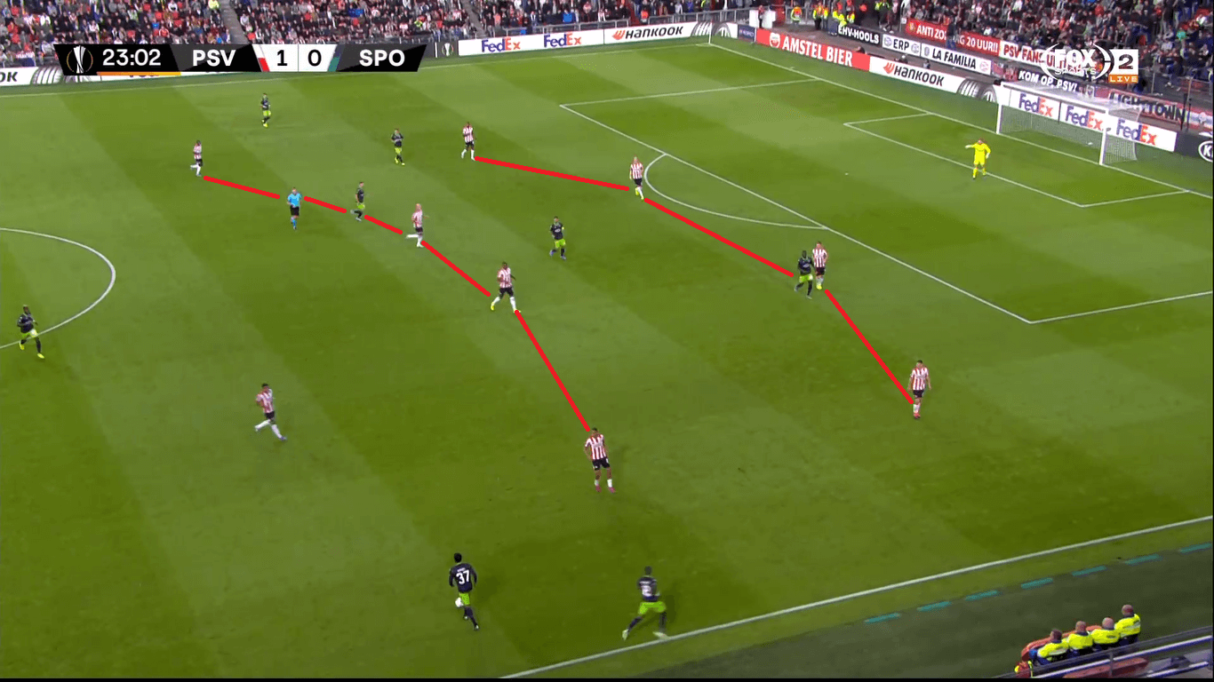 UEFA Europa League 2019/20: Eindhoven vs Sporting - tactical analysis tactics