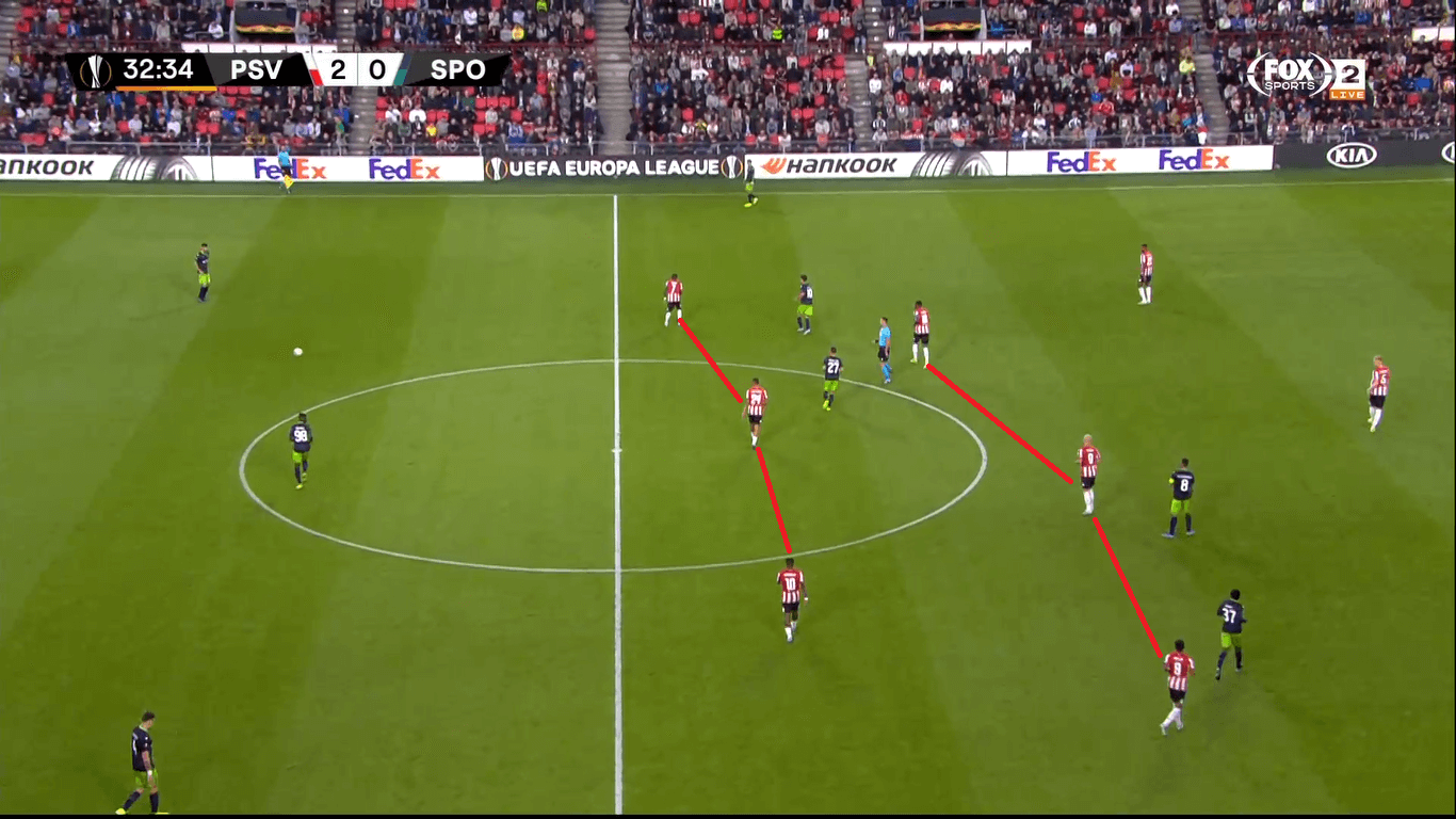 UEFA Europa League 2019/20: Eindhoven vs Sporting - tactical analysis tactics