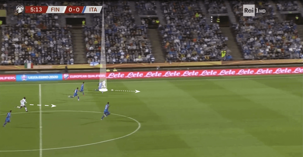 Euro 2020 Qualifiers: Finland vs Italy - tactical analysis tactics