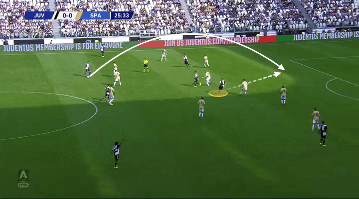 Serie A 2019/20: Juventus vs SPAL - tactical analysis tactics