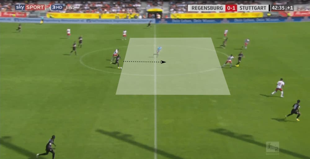 2. Bundesliga 2019/20: Jahn Regensburg vs VfB Stuttgart - tactical analysis tactics